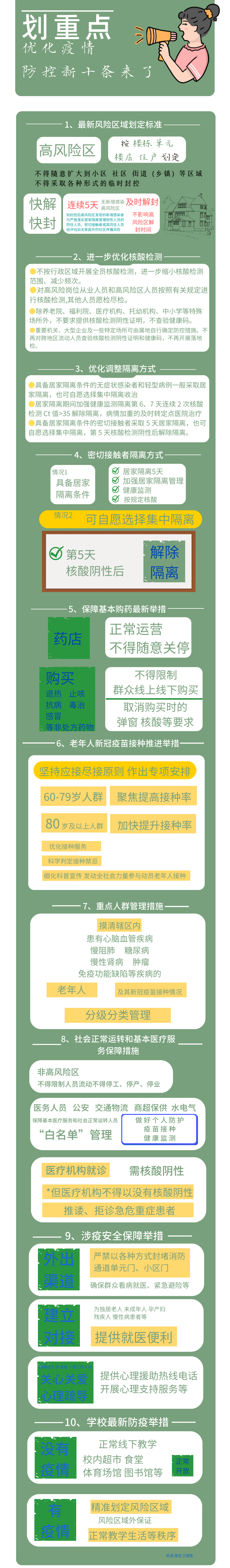 绿白色抗击疫情关爱隔离者手绘抗疫防疫宣传中文信息图表 (1).png